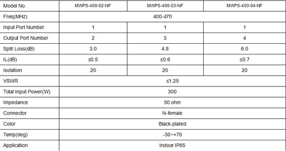 شراء الملحقات للراديو ثنائي الاتجاه VSWR≤1.25 N- النسائية نوع المرفق الملحقات للراديو ثنائي الاتجاه لتركيب داخلي IP65 التصنيع عبر الإنترنت